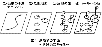fig1