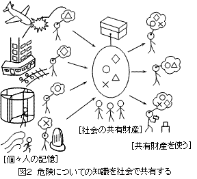 fig2